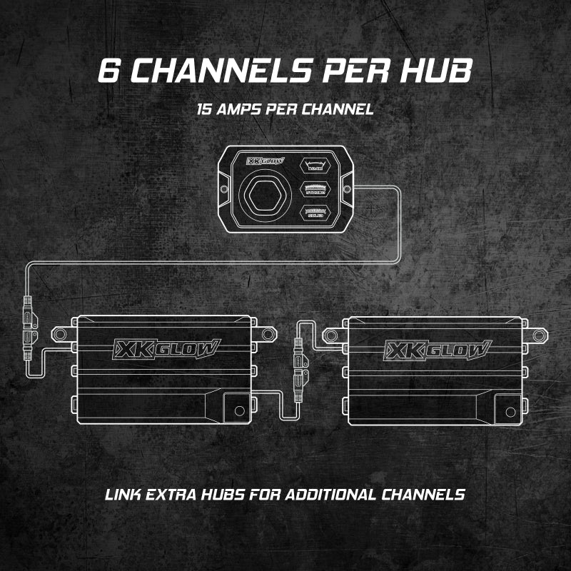 Load image into Gallery viewer, XK Glow Universal SAR HUB Directional Lighting Control System