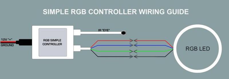 Load image into Gallery viewer, Oracle 5-24V Simple LED Controller w/ Remote