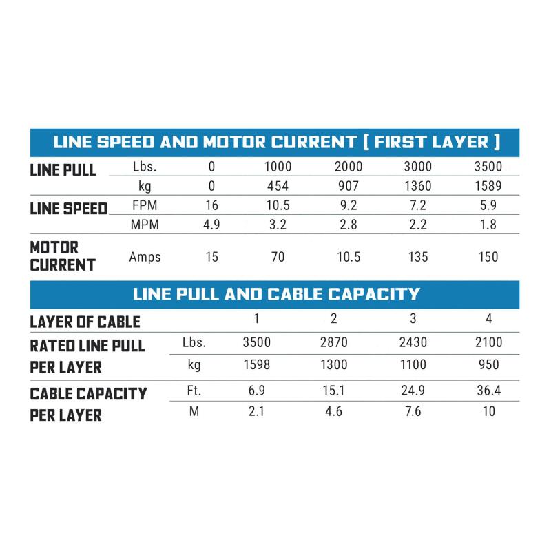 Load image into Gallery viewer, Superwinch 3500 LBS 12V DC 7/32in x 40ft Synthetic Rope Hawse Fairlead SP 35SR Winch