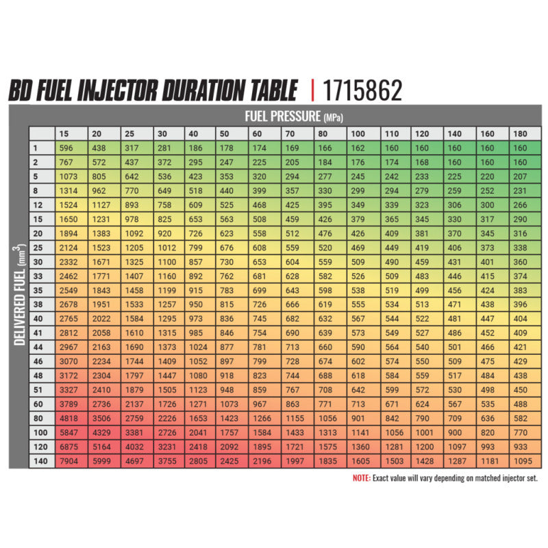 Load image into Gallery viewer, Technical Bulletin