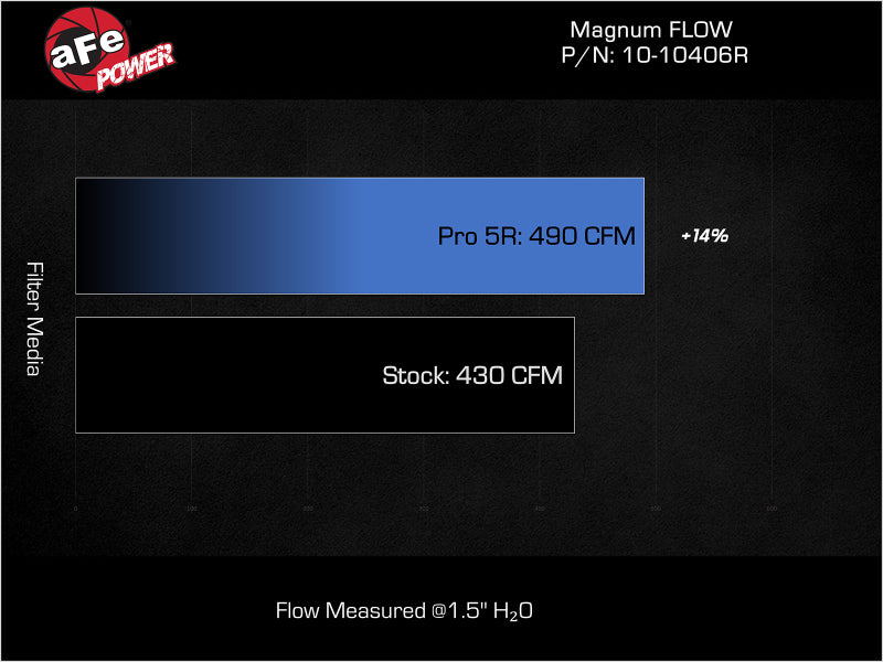Load image into Gallery viewer, Technical Bulletin