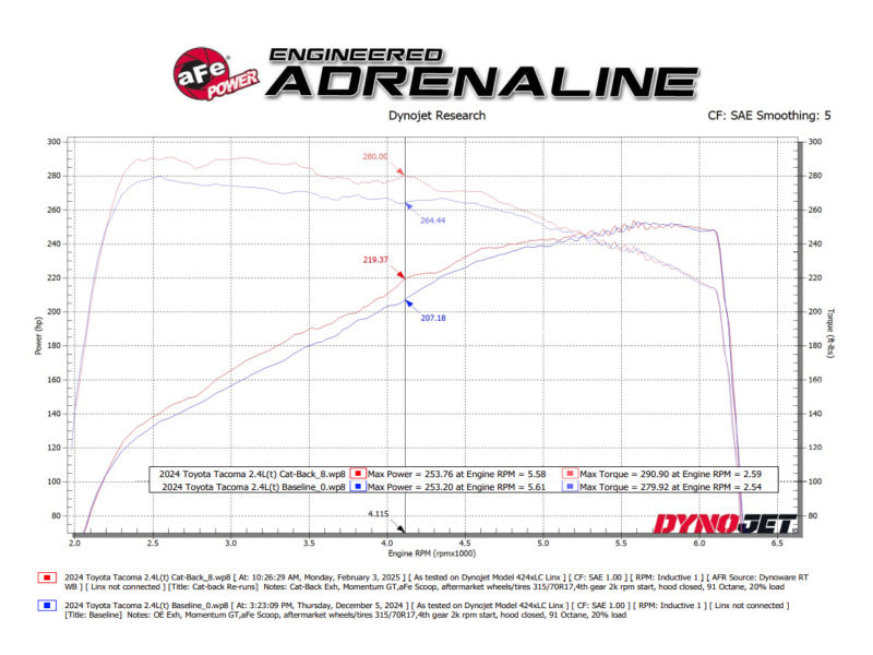 Load image into Gallery viewer, Technical Bulletin