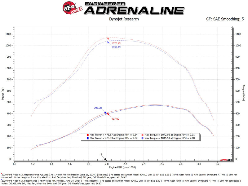 Load image into Gallery viewer, Technical Bulletin