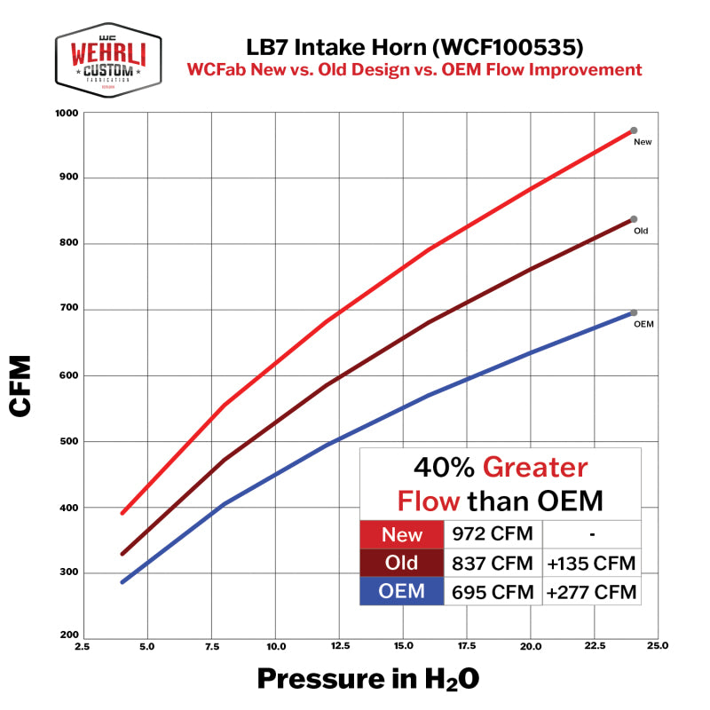 Load image into Gallery viewer, User 2