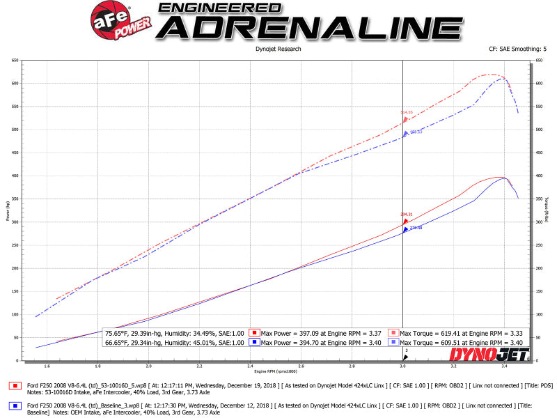 Load image into Gallery viewer, Technical Bulletin