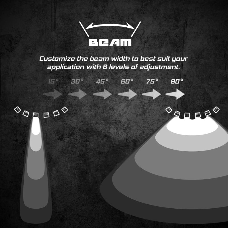 Load image into Gallery viewer, XK Glow Universal SAR HUB Directional Lighting Control System