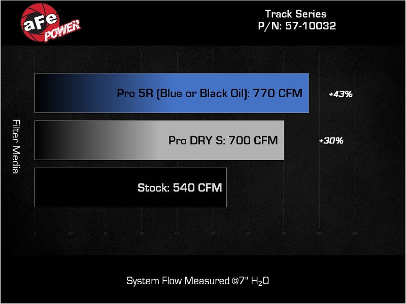 Load image into Gallery viewer, Technical Bulletin