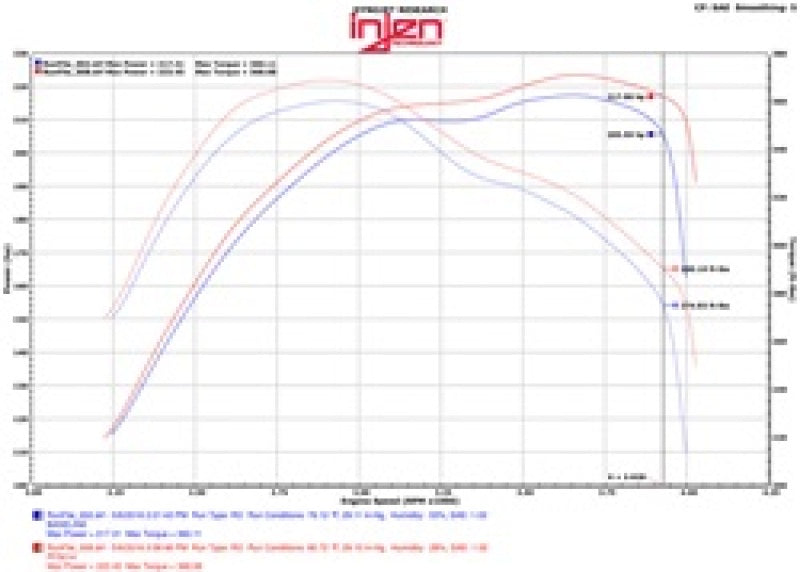Load image into Gallery viewer, Injen 14-16 Jeep Grand Cherokee 3.0L V6 Turbo Wrinkle Black Short-Ram Intake w/MR Tech & Heatshield