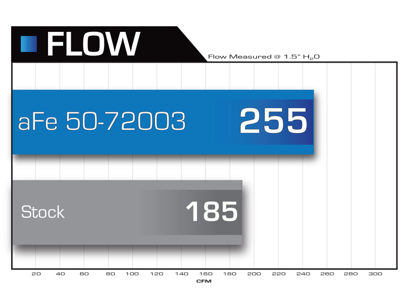 Load image into Gallery viewer, aFe Momentum HD PRO 10R Stage-2 Si Intake 07.5-09 Dodge Diesel Trucks L6-6.7L (td)