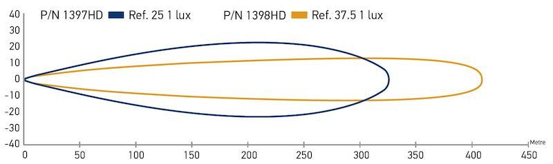 Load image into Gallery viewer, Hella LED Lamp Light Bar 9-33V 470/19in DRV MV ECE