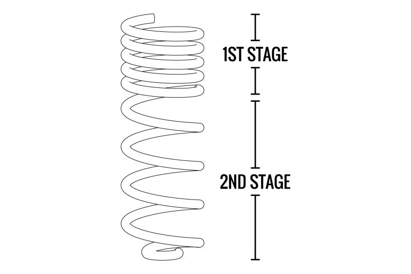Load image into Gallery viewer, Fabtech 07-18 Jeep JK 4WD 2-Door 5in Front & Rear Long Travel Coil Spring Kit
