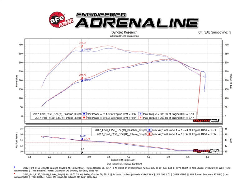 Load image into Gallery viewer, aFe POWER Momentum XP Pro Dry S Intake System 2017 Ford F-150 Raptor V6-3.5L (tt) EcoBoost