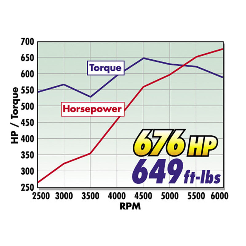 Load image into Gallery viewer, Edelbrock Crate Engine Edelbrock/Pat Musi 555 RPM XT BBC 675 HP Stock Exhaust Port Location