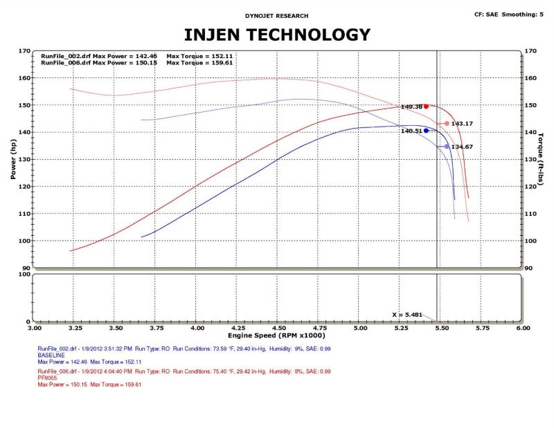 Load image into Gallery viewer, Injen 09-11 Dodge Ram 3.7L V6 Wr Black Tuned Air Intake System w/ MR Tech/Web Nano-Fiber Dry Filter