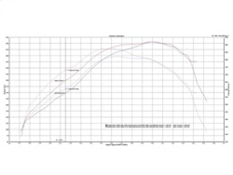 Load image into Gallery viewer, aFe Bladerunner Turbochargers Dodge Diesel Trucks 03-07 L6-5.9L (td)