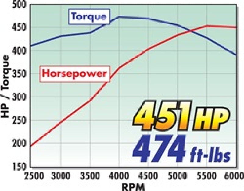 Load image into Gallery viewer, Edelbrock Intake Manifold Single Quad Perf RPM BBC 409 Inwin Lg Port As-Cast
