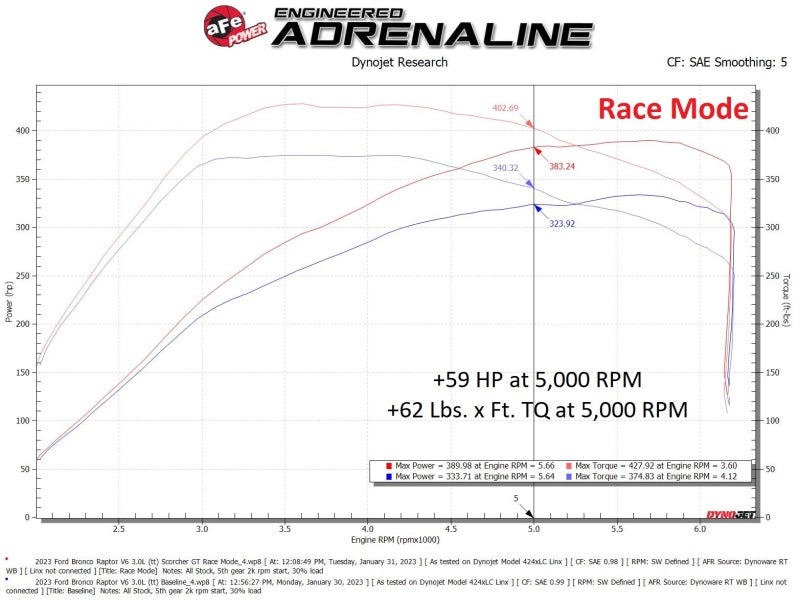 Load image into Gallery viewer, aFe Scorcher Module 22-23 Ford Bronco Raptor V6 3.0L