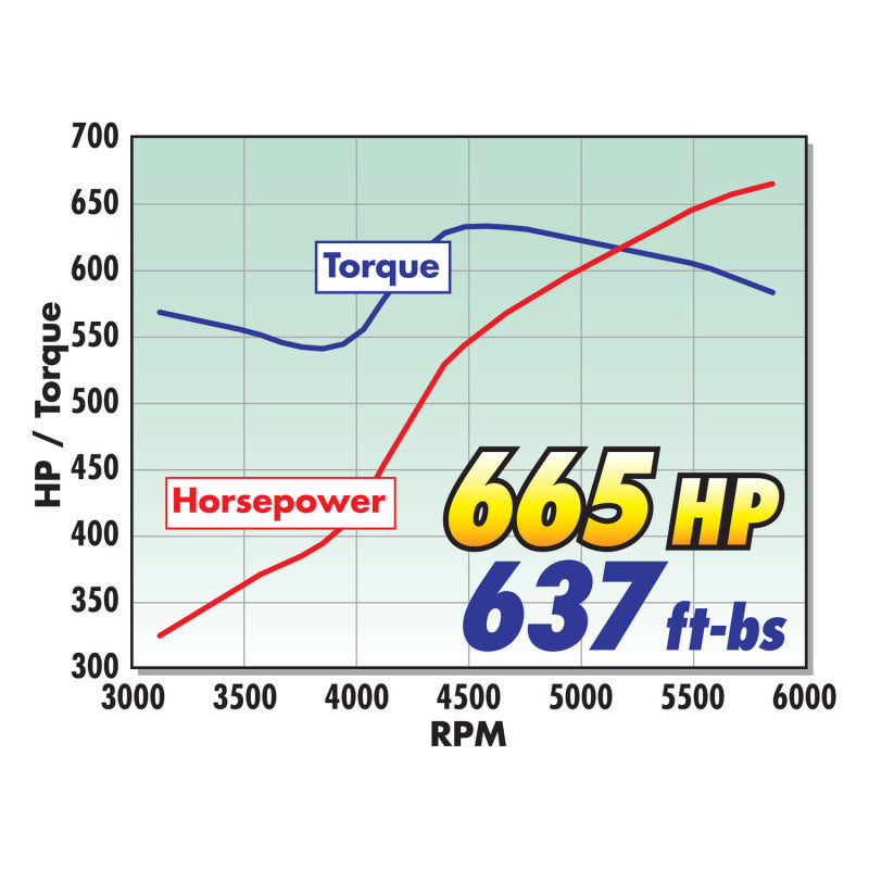 Load image into Gallery viewer, Edelbrock Cylinder Head Victor Jr CNC Chrysler 426-572 CI V8 Complete