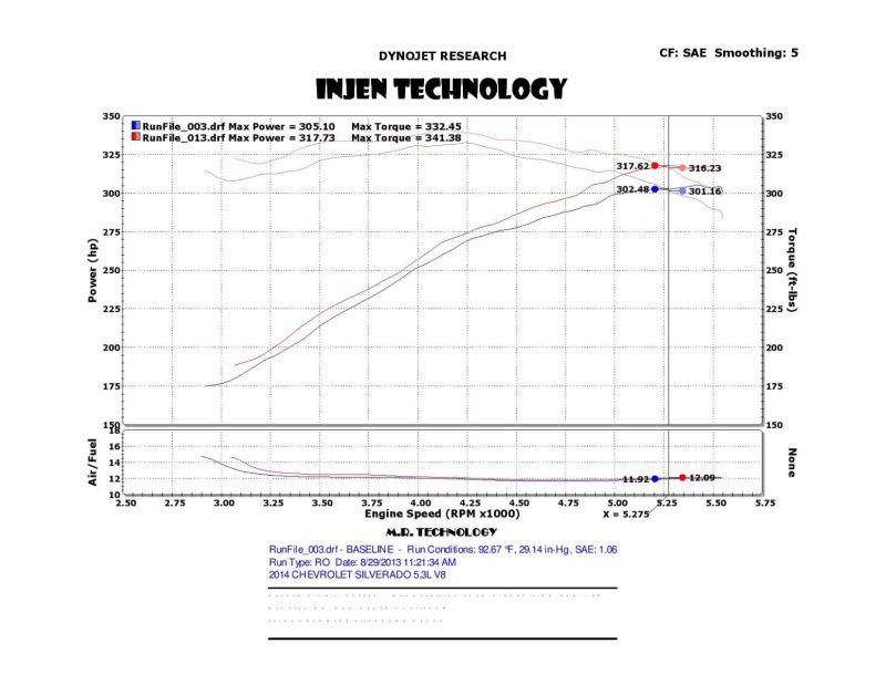 Load image into Gallery viewer, Injen 14-19 Chevy Silverado/GMC Sierra P/U 5.3L Polished Short Ram Intake w/ MR Tech & Heat Shield