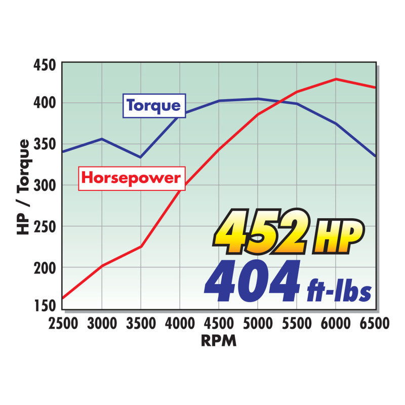 Load image into Gallery viewer, Edelbrock RPM Hydraulic Roller Cam Only 283-400 Chevy 87-99