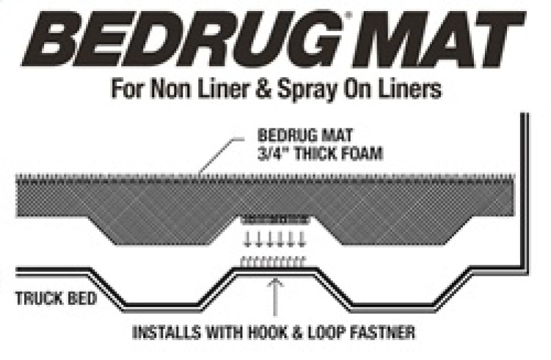 Load image into Gallery viewer, BedRug 02-16 Dodge Ram 6.25ft Bed w/o Rambox Bed Storage Mat (Use w/Spray-In & Non-Lined Bed)