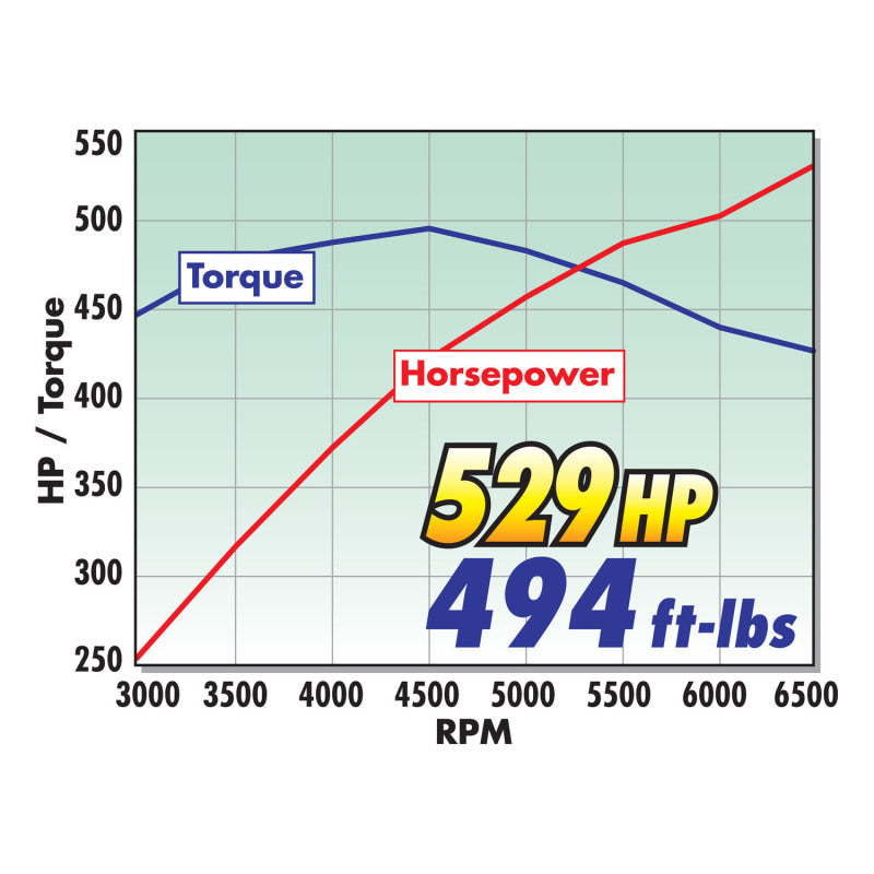 Load image into Gallery viewer, Edelbrock Supercharger Stage 2 - Track Kit 2005-2009 Ford Mustang 4 6L 3V w/ Tuner