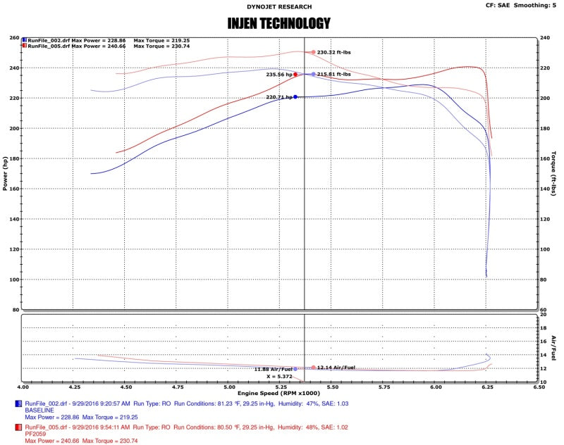 Load image into Gallery viewer, Injen 16-20 Toyota Tacoma 3.5L V6 Short-Ram Intake System W/ Air Fusion (Incl Heat Shield) Polished
