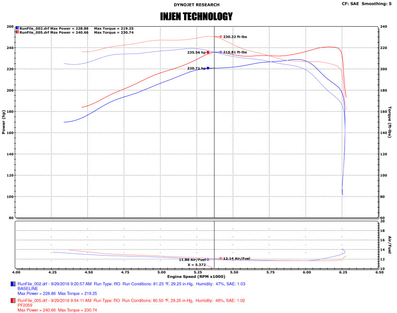Load image into Gallery viewer, Injen 16-20 Toyota Tacoma 3.5L V6 Short-Ram Intake System W/ Air Fusion (Incl Heat Shield) Black