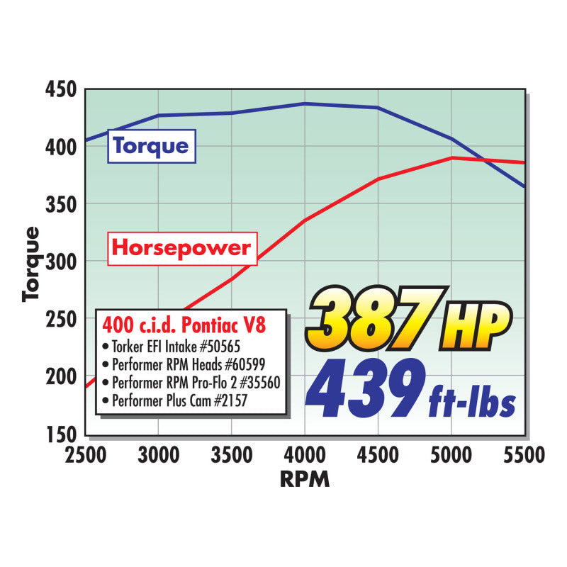 Load image into Gallery viewer, Edelbrock Manifold Torker II Pontiac 389/455 for STD Flange Tb
