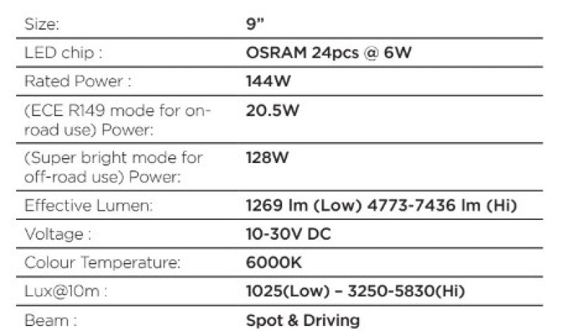 Load image into Gallery viewer, Go Rhino Xplor Blackout Series Maxline LED Hi/Low Beam w/Multi DRL (Surface Mount) 9in. - Blk