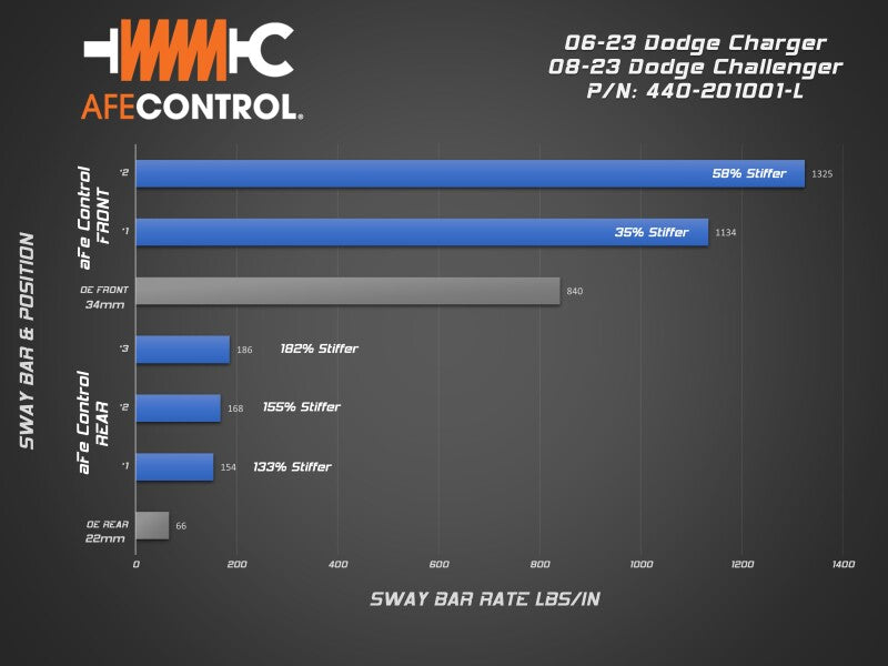 Load image into Gallery viewer, Technical Bulletin
