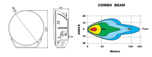 Oracle Multifunction 120w LED Spotlight (Round Post Mount)