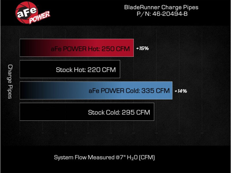 Load image into Gallery viewer, Technical Bulletin
