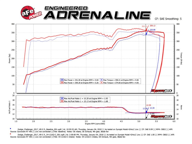 Load image into Gallery viewer, aFe POWER Magnum FORCE Carbon Fiber Stage 2 Track Series Pro Dry S CAIS - 11-18 Dodge Challenger V8
