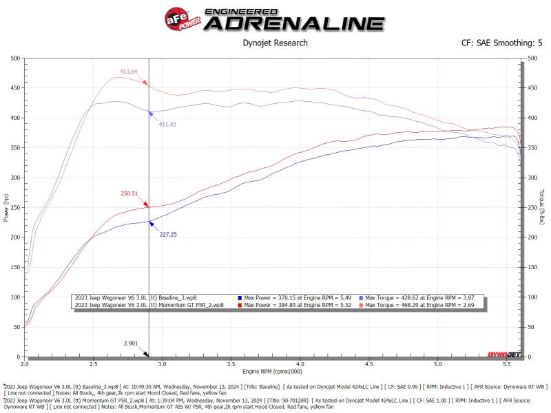 Load image into Gallery viewer, Technical Bulletin
