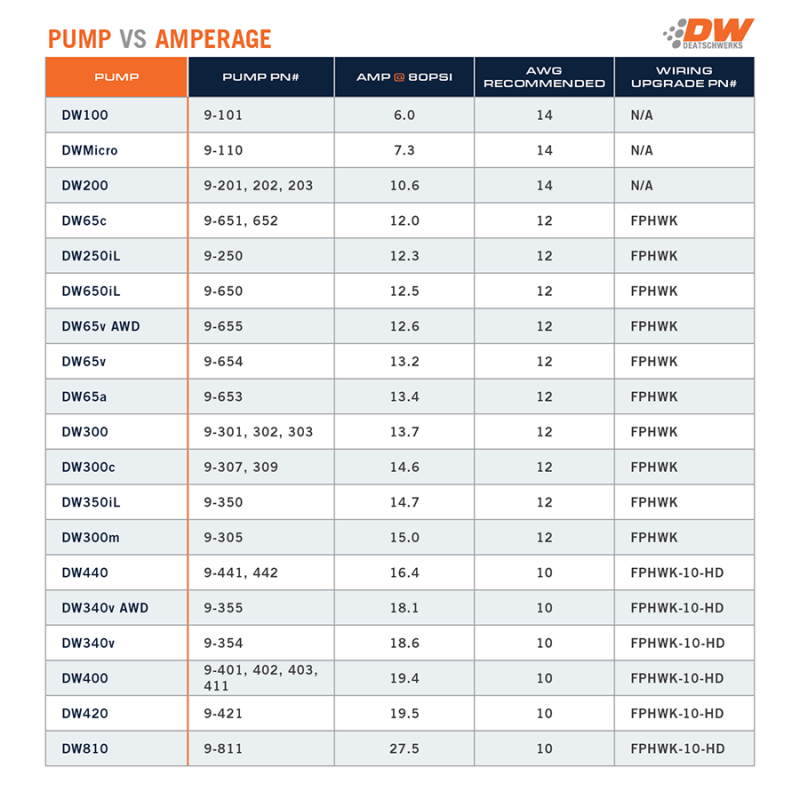 Load image into Gallery viewer, DeatschWerks 2015+ Ford F150 Coyote X3 Series Fuel Pump Module W/ Triple DW400 Fuel Pumps
