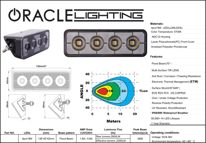 Load image into Gallery viewer, Oracle Lighting Auxiliary Light
