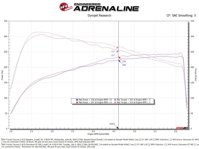 Load image into Gallery viewer, Technical Bulletin
