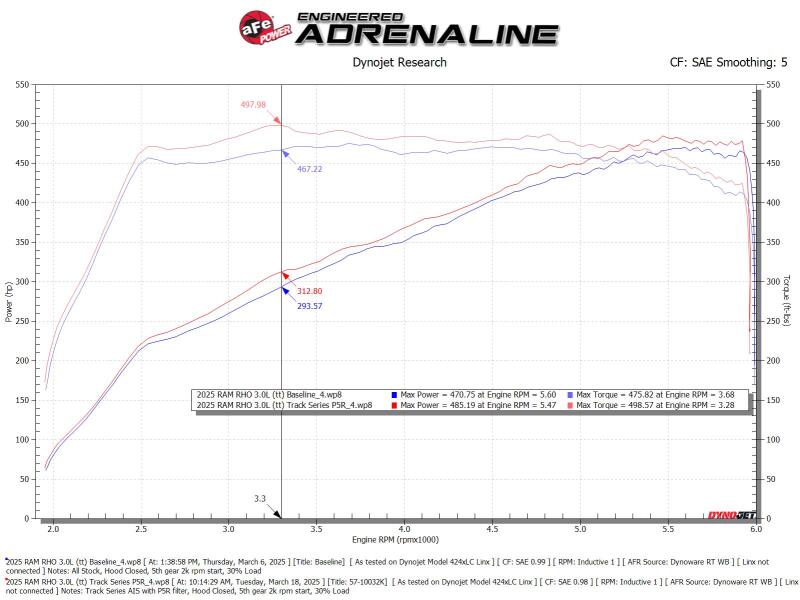 Load image into Gallery viewer, Technical Bulletin
