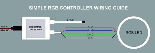 Oracle 5-24V Simple LED Controller w/ Remote