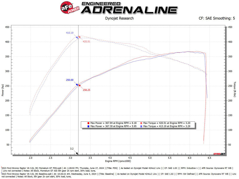 Load image into Gallery viewer, Technical Bulletin
