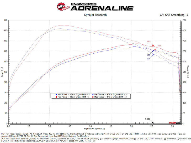 Load image into Gallery viewer, Technical Bulletin

