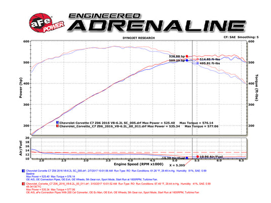 Technical Bulletin