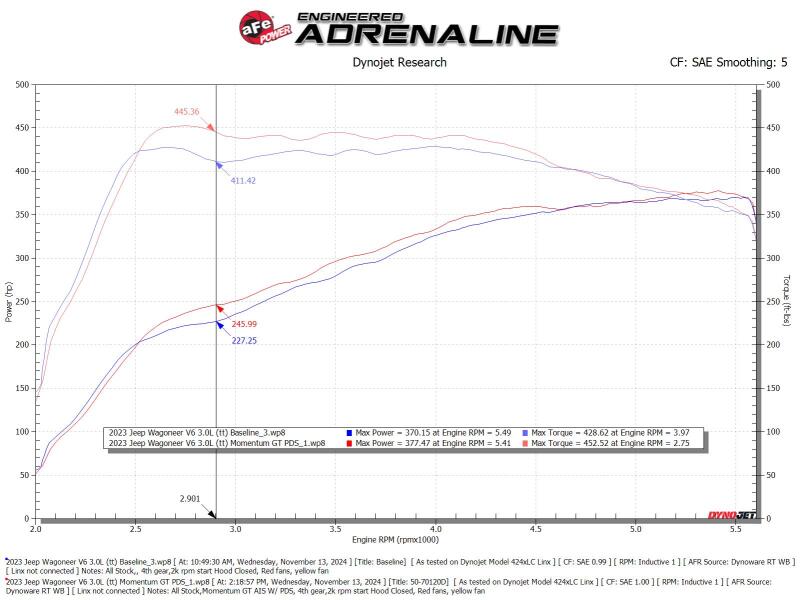 Load image into Gallery viewer, Technical Bulletin
