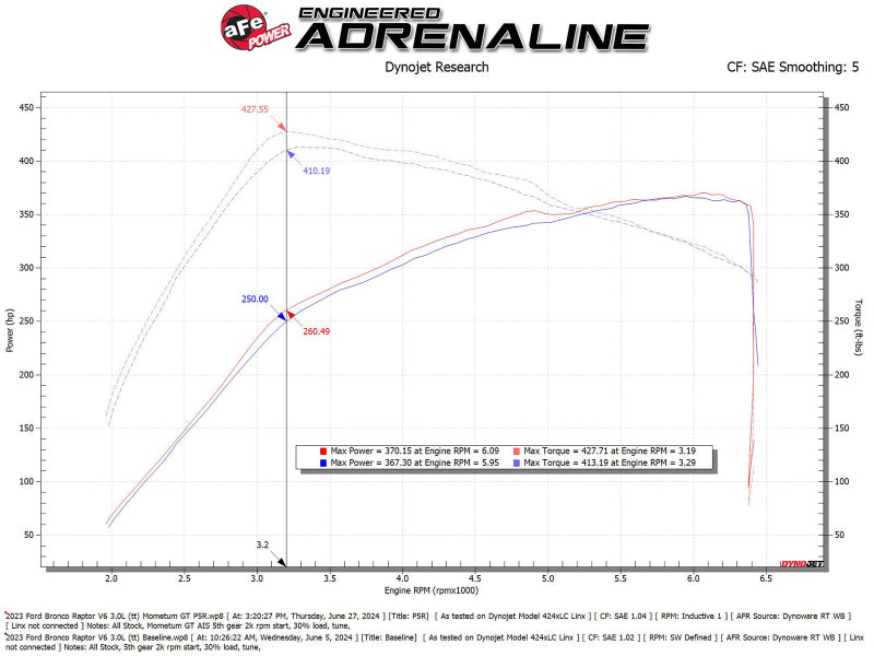 Load image into Gallery viewer, Technical Bulletin
