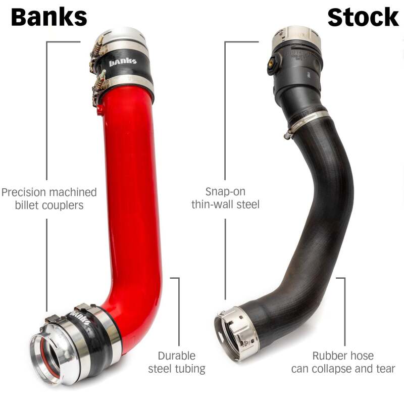 Load image into Gallery viewer, Banks Power 2020 GM 2500/3500 6.6L L5P Boost Tube Upgrade Kit - Red
