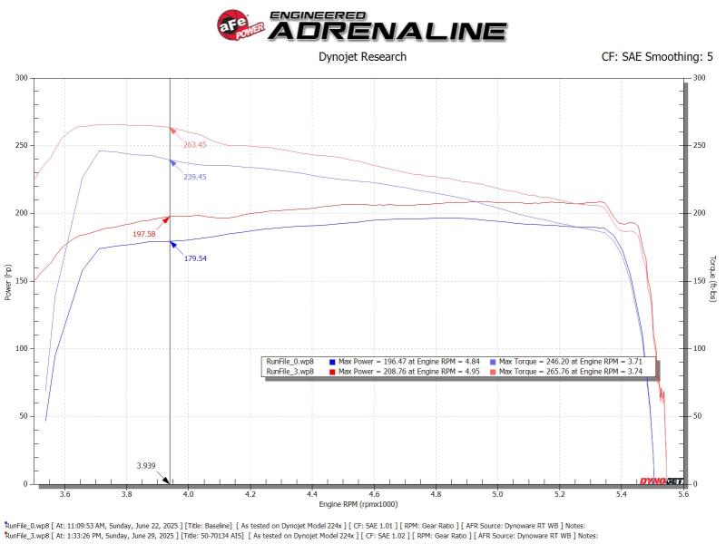 Load image into Gallery viewer, Technical Bulletin
