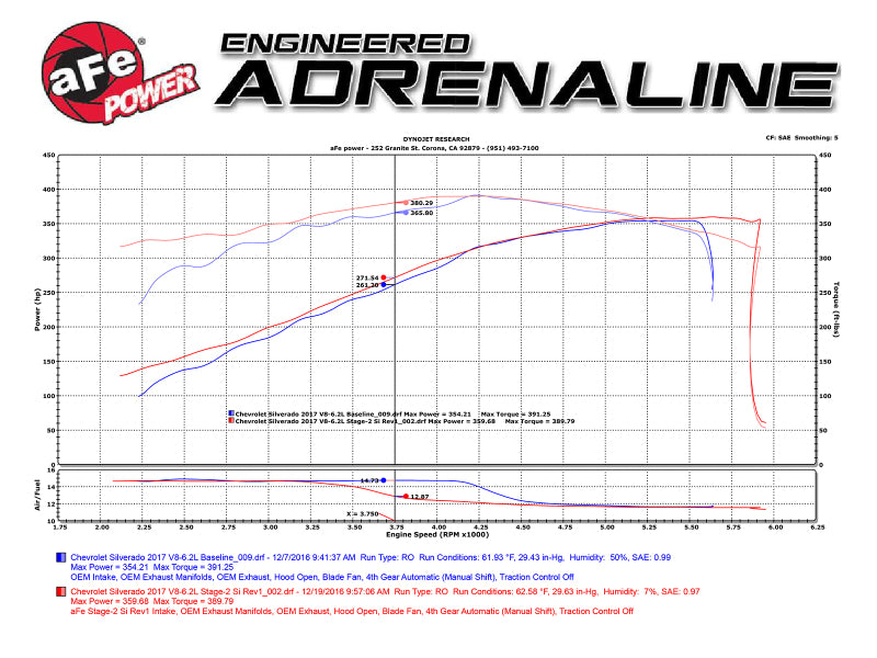 Load image into Gallery viewer, aFe Power 14-17 GM Silverado/Sierra 1500 V8 5.3L/6.2L Pro DRY S Cold Air Intake System
