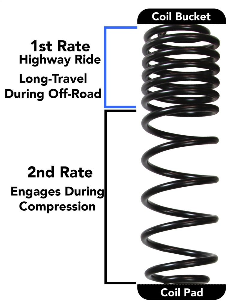 Load image into Gallery viewer, Skyjacker 2018 Jeep Wrangler JL 4 Door 4WD (Rubicon) Long Travel 2 Stage 1in-1.5in Coil System

