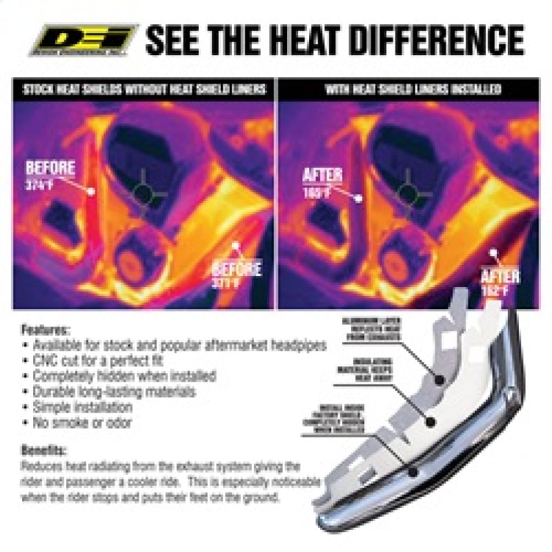 Load image into Gallery viewer, DEI 21-23 Harley-Davidson Pan America Heat Shield Liner Kit
